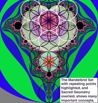 the Mandelbrot Set with Sacred Geometry - link to article